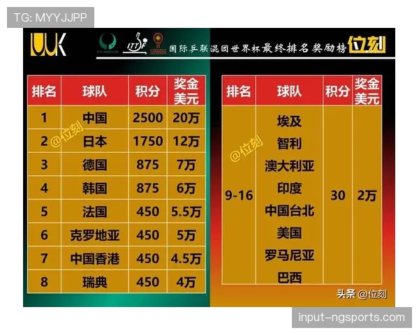 2026世界杯小组赛弃权积分怎么算 2026世界杯小组赛弃权积分怎么算