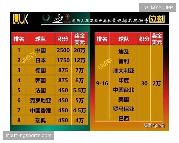 2026世界杯小组赛积分相同怎么办
